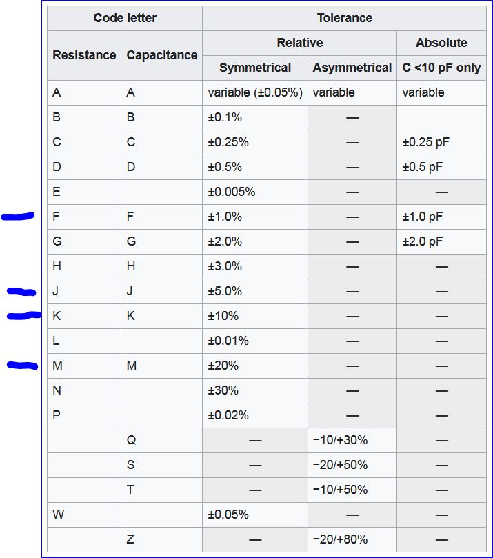 001_Letter-Tolerance-Codes.JPG  (87.1 Kb)