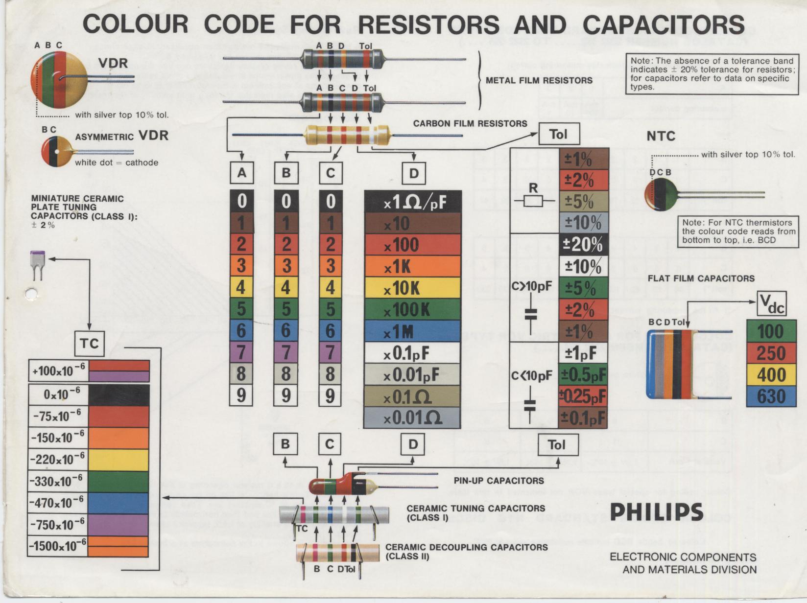 00_Colour-Codes-Philips_01.jpg  (221.0 Kb)