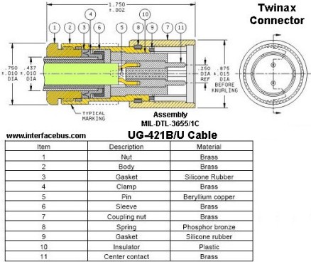 MIL-DTL-3655-1 twinax connector drawing for UG-421 cable
