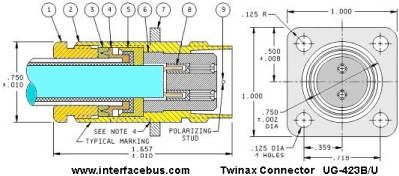 MIL-DTL-3655-3 twinax connector drawing for UG-423 cable