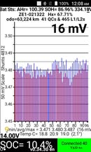 May be an image of text that says "100% 12:08 A Bat Sts: AHr= 100.39 SOH= 86.96% 334.10 ZE1-021322 Hx= 67.71% odo=63,224 km 41 QCs & 465 65L1/L2s 16 mV 3.50 3.49 sune 33.49 A ស្ញី 3.48 dee ਵਂ 3.47 50 3.46 3.45 1 10 20 30 40 50 60 70 80 9096 min/avg/ = 3. 3.471 3.480 03.487 (16 mv 14.00V 14. Temp C= C=18.8 20.9 19.0 (2.1) SOC= 10.4% 0.34.302 Connected 40 TAP to"