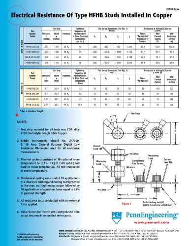 Electrical Resistance of Type HFHB Studs Installed In Copper