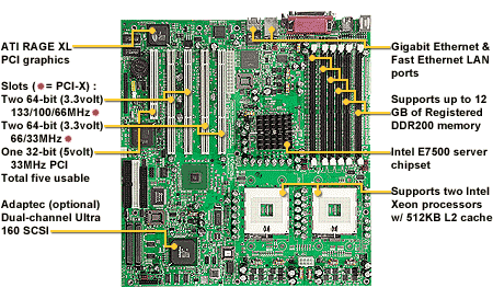 Thunder i7500 (S2720)
