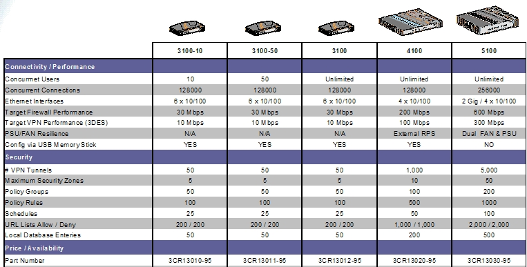 3Com Secure IX Family.jpg  (189.4 Kb)