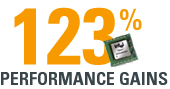 123% performance gains 123% performance gains