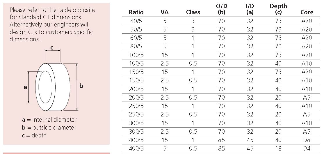 CT-Hobut-Data.JPG  (108.1 Kb)