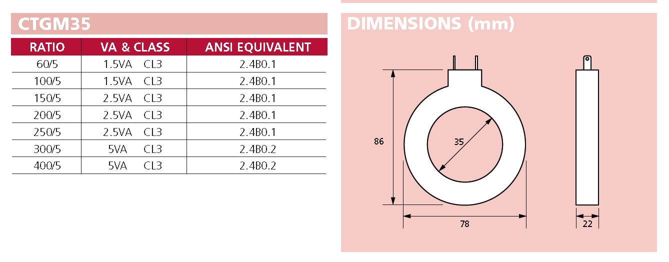 CTGM35-Hobut-Data.JPG  (78.9 Kb)