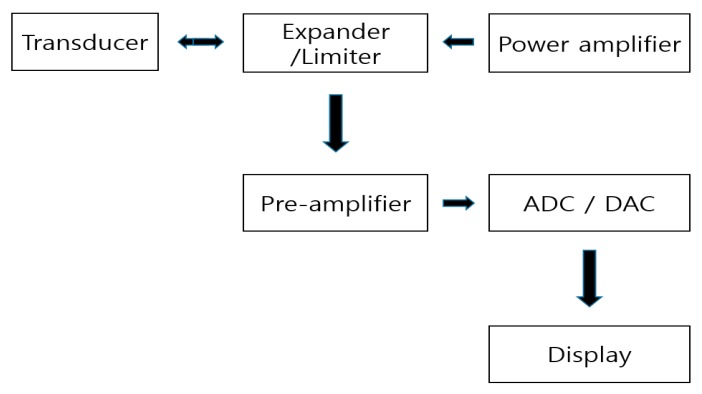 An external file that holds a picture, illustration, etc.
Object name is sensors-20-00290-g001.jpg