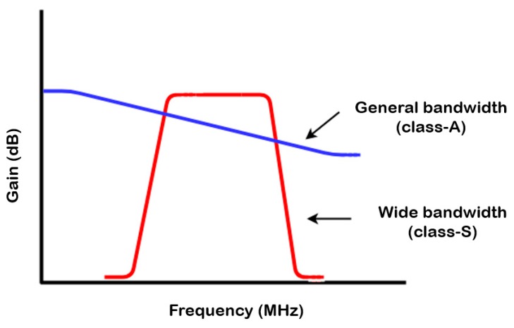 An external file that holds a picture, illustration, etc.
Object name is sensors-20-00290-g002.jpg