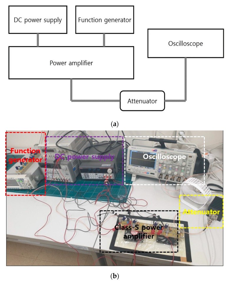An external file that holds a picture, illustration, etc.
Object name is sensors-20-00290-g006.jpg