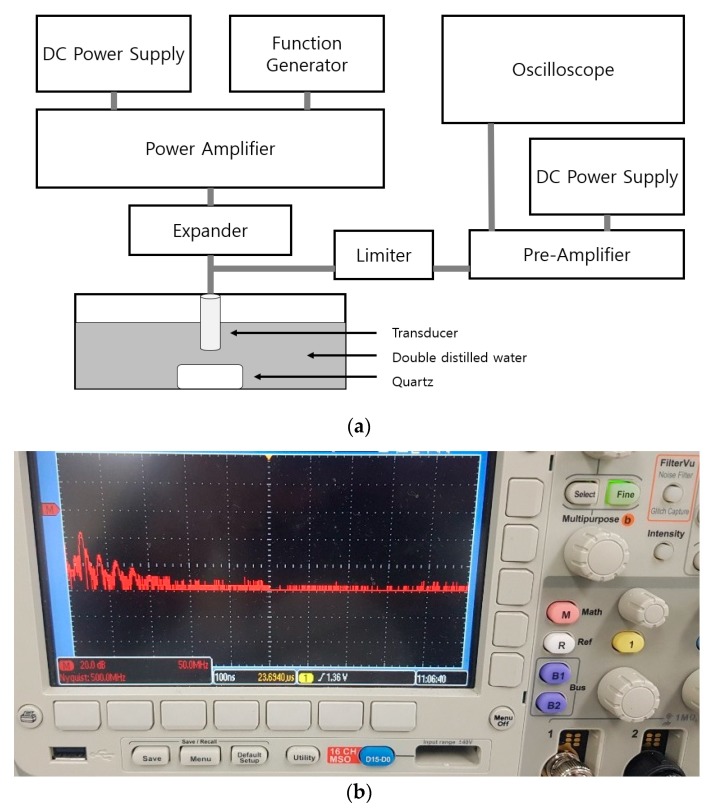 An external file that holds a picture, illustration, etc.
Object name is sensors-20-00290-g009.jpg