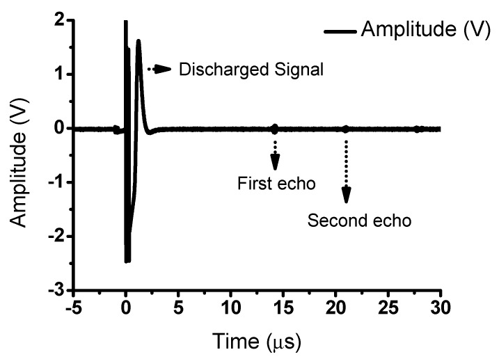 An external file that holds a picture, illustration, etc.
Object name is sensors-20-00290-g010.jpg