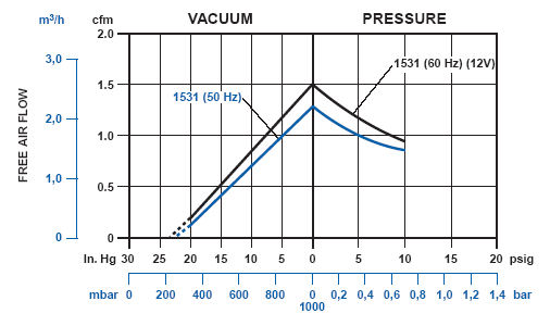 Gast-1531-Delivery.jpg  (31.0 Kb)