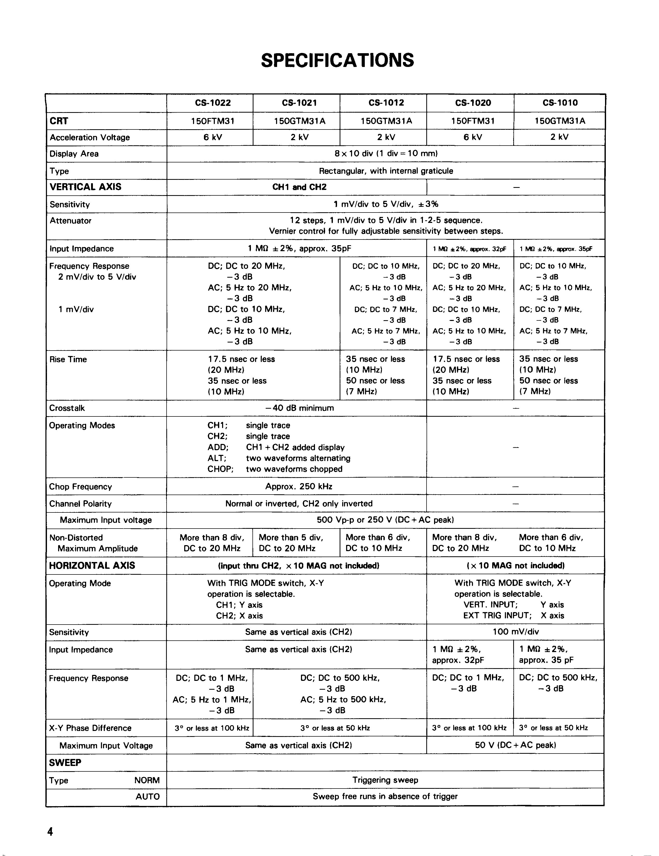 CS1022-Trio-Spec_p1.jpg  (840.9 Kb)