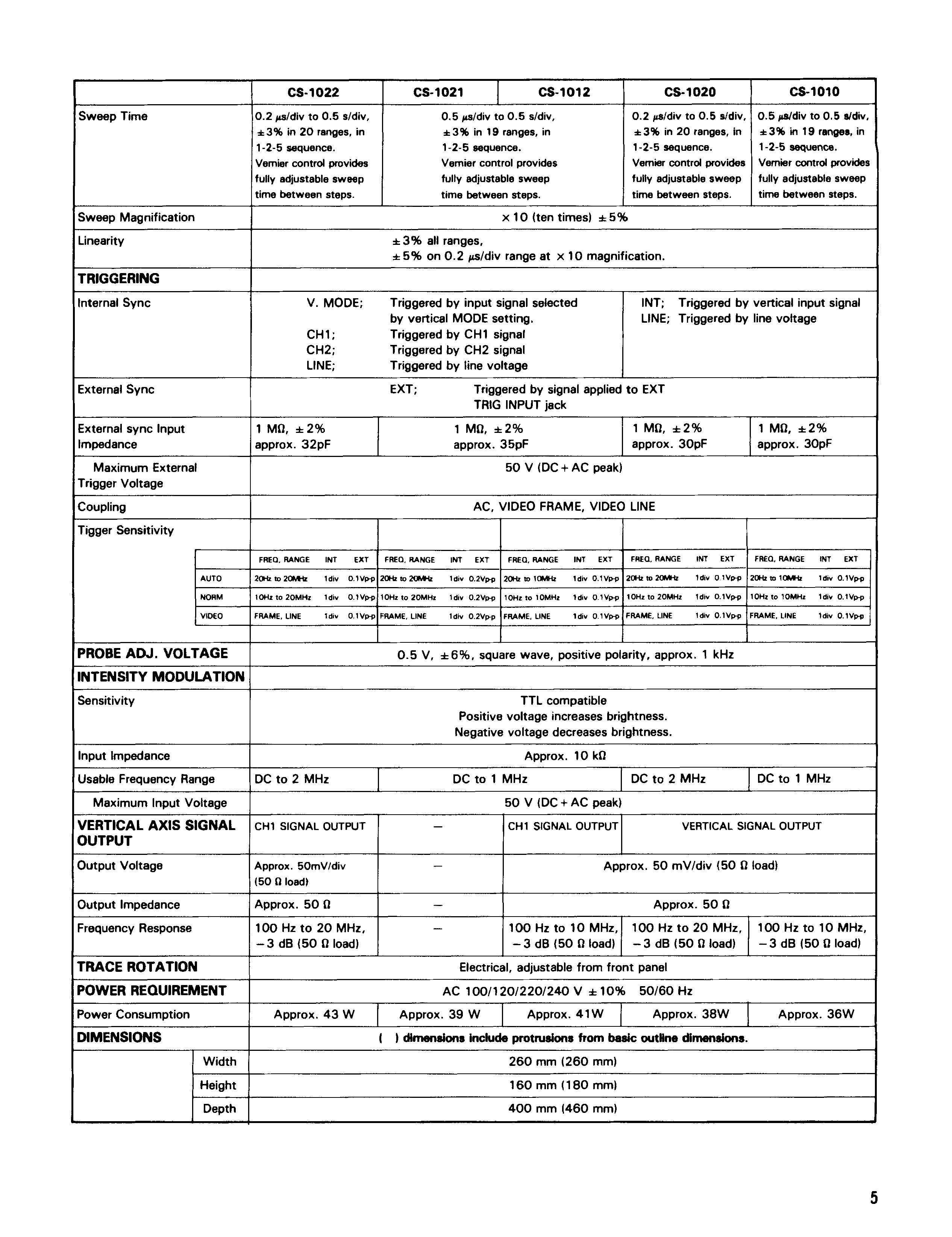 CS1022-Trio-Spec_p2.jpg  (905.3 Kb)