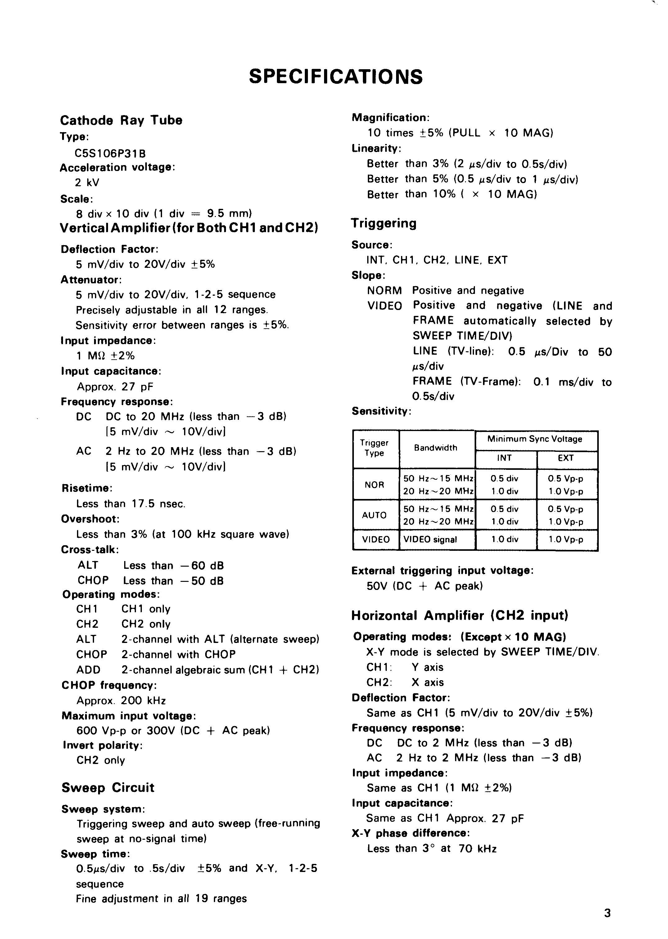 CS1566A-Trio-Spec_p1.jpg  (468.8 Kb)