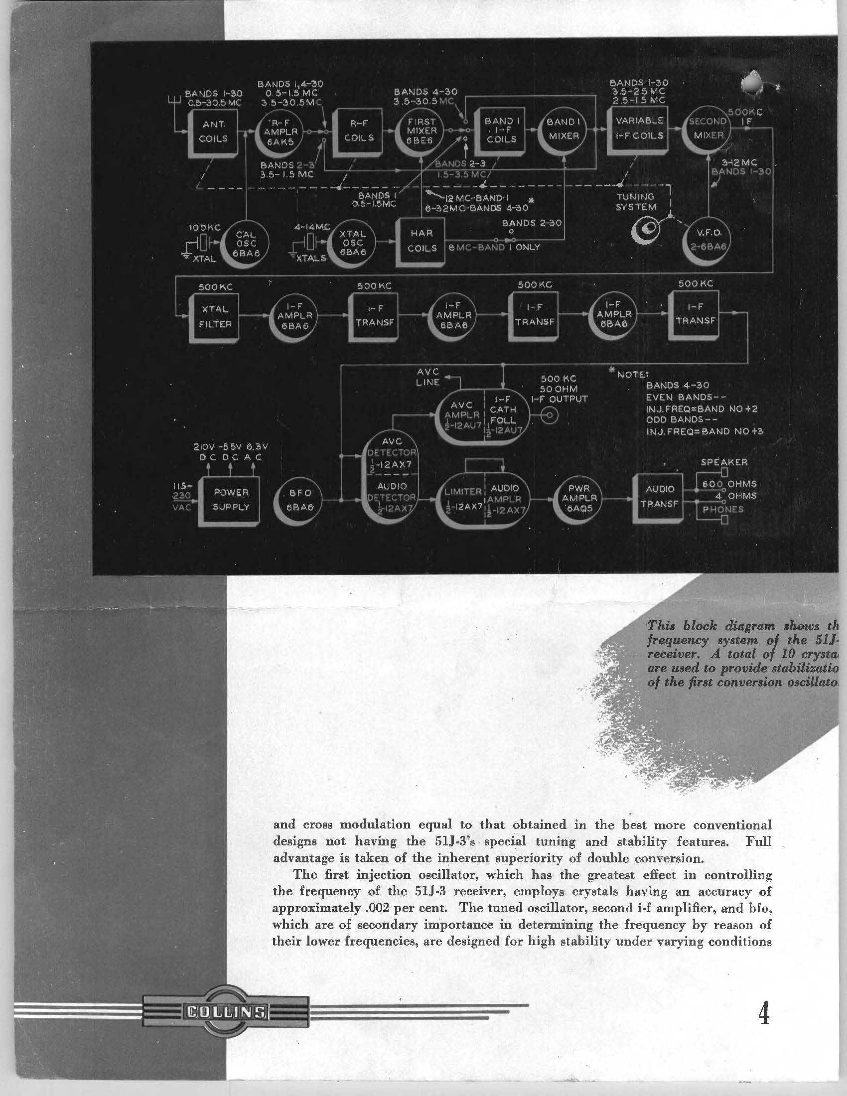 51J3-Brochure_p1~8_400gs_Page_4.jpg  (250.9 Kb)
