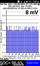 May be an image of text that says "73% 7:25 PM Bat Sts: AHr= 100.58 SOH= 87.13% 403.01 ZE1-021322 Hx= 75.59% odo=60,602 km 41 QCs & 445 L1/L2s 8 mV 4.22 2322 4.21 የሰቤ 4.20 ccal A 4.19 50 4.18+ 4.17 1 10 20 30 40 50 60 70 80 9096 min/avg/max min/ = 4.199 4.2024.207 4. 4.202 .207 (8 (8mV 12.32VTemp Temp C= 16.6 17.9 16.7 (1.3) SOC= 96.6% v0.34.30er Screen Frozen"