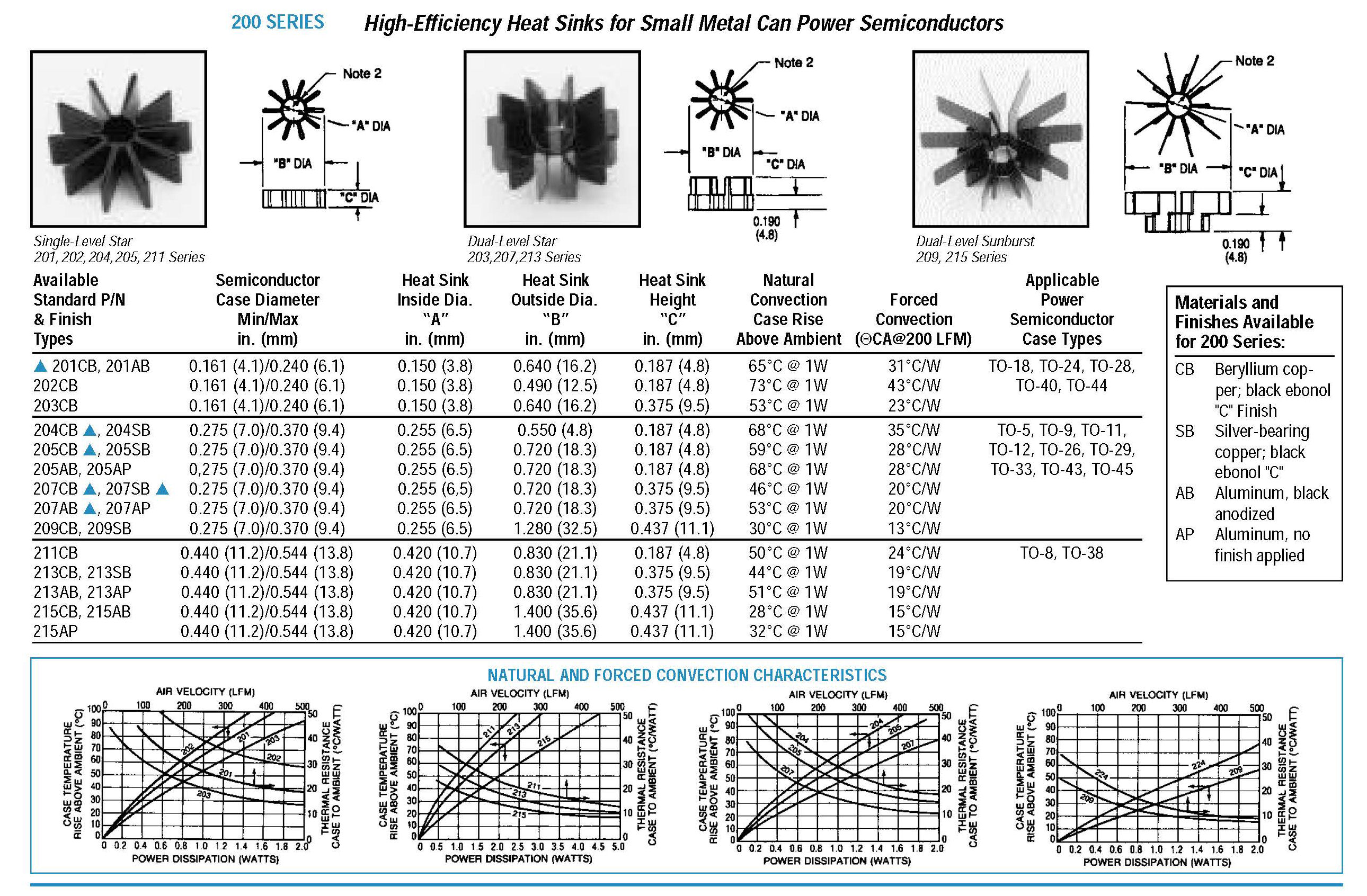 205CB-Wakefield_Data.jpg  (945.5 Kb)