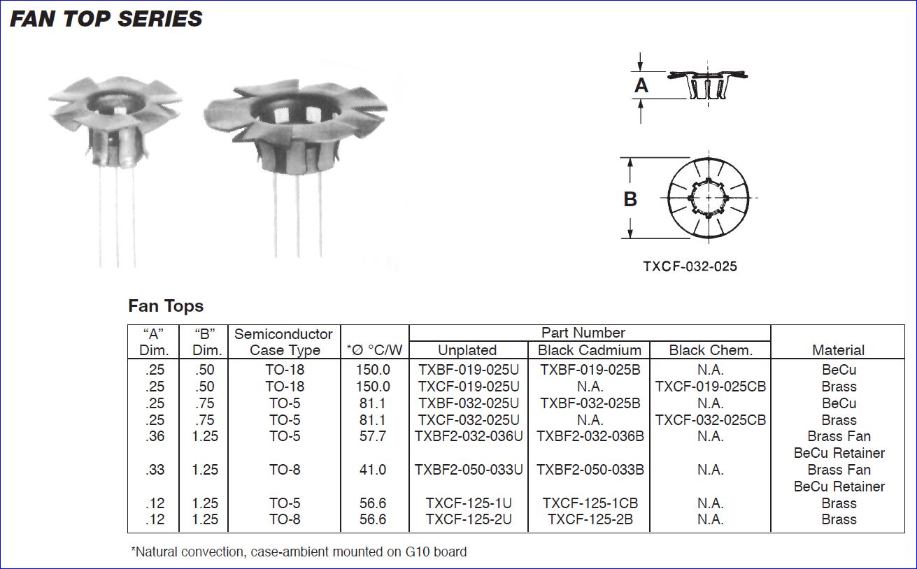 CTS-FanTop_Data.JPG  (131.3 Kb)