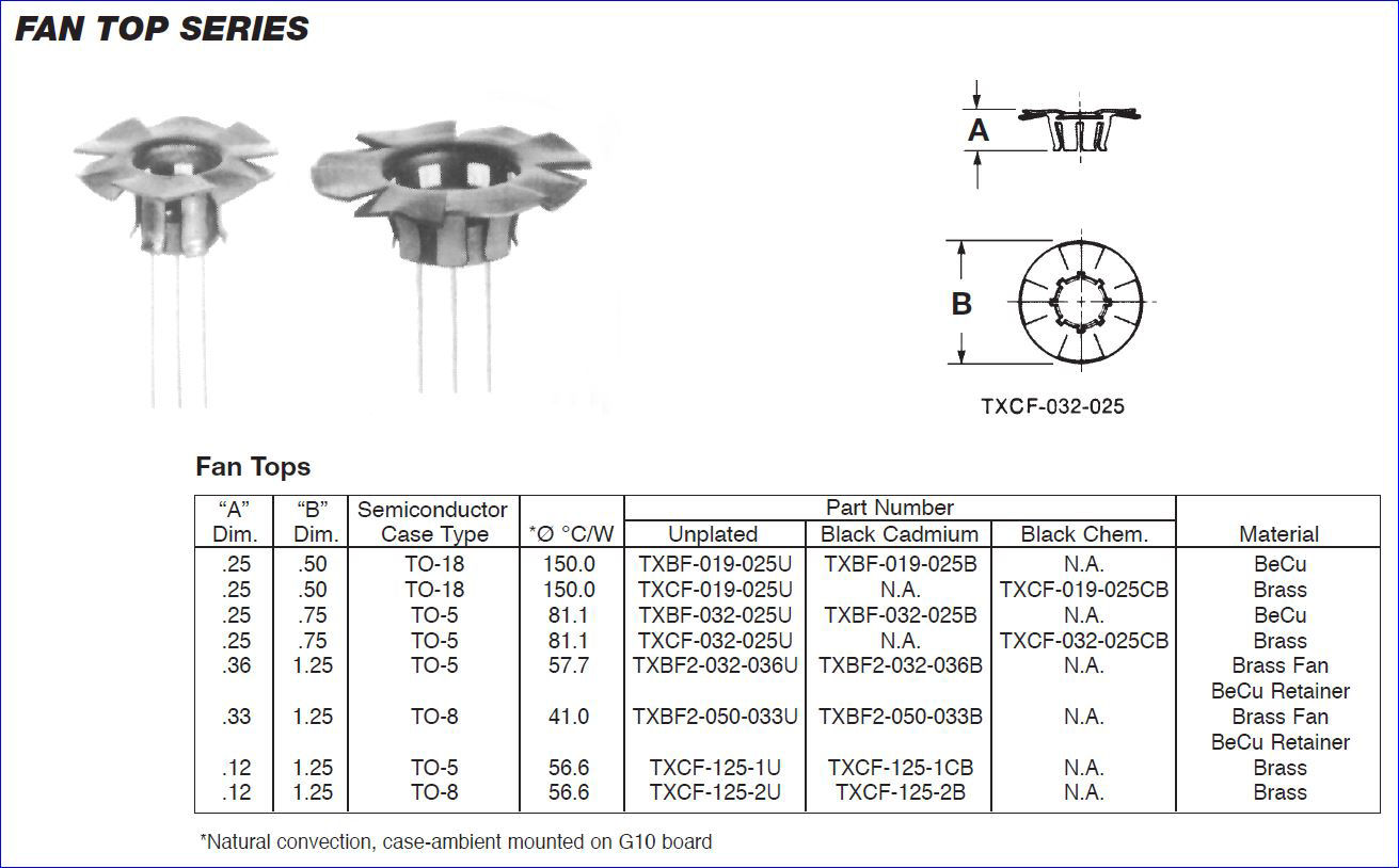 FanTop-CTS_Data.jpg  (154.0 Kb)